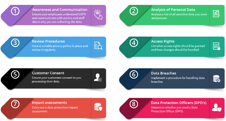 Personal data tips for GDPR